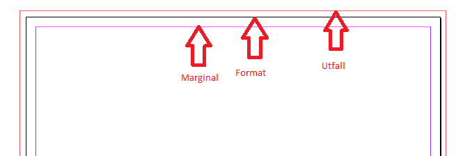 Utfall Format och Marginal indesign